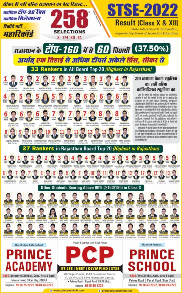 Prince SIkar STSE Result 2022 
