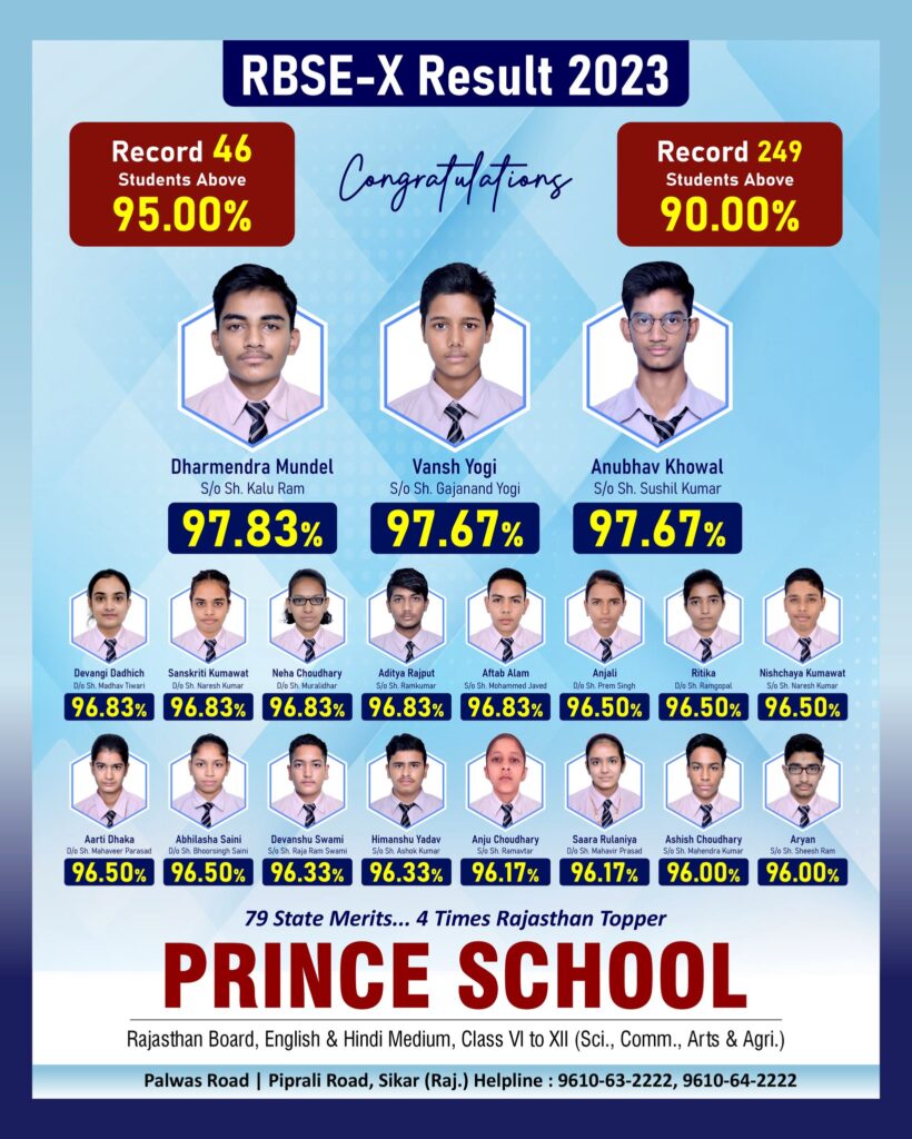 Top Result of 10th Class 2023 RBSE