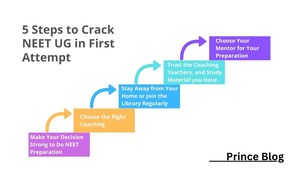 Initial Steps If You Want to Crack NEET in First Attempt 2025